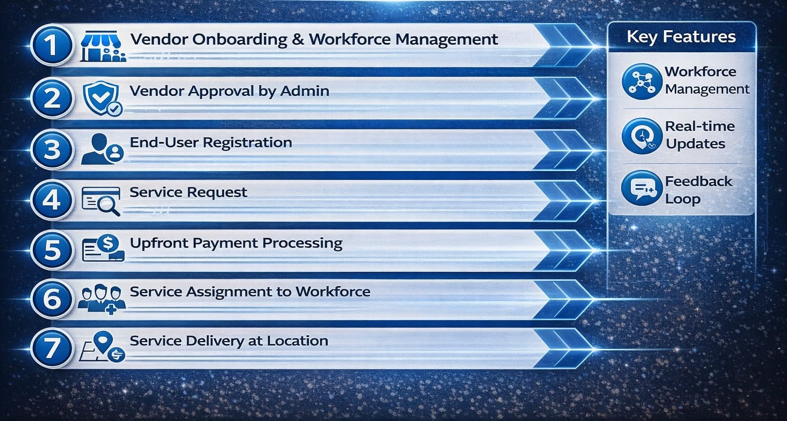 VYTHUS platform snapshot